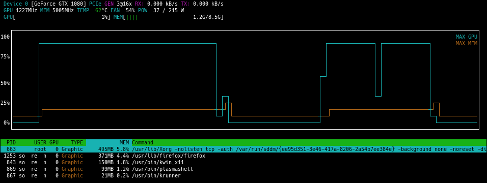 Производительность GPU